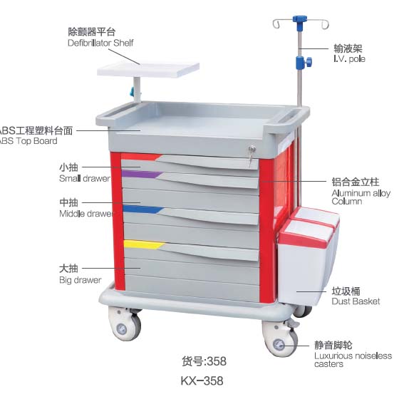 Emergency Trolley KX-358